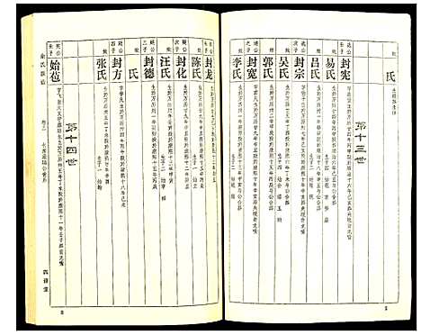 [余]余氏族谱 (湖北) 余氏家谱_四.pdf