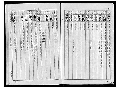 [余]余氏族谱 (湖北) 余氏家谱_三.pdf