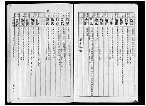 [余]余氏族谱 (湖北) 余氏家谱_三.pdf