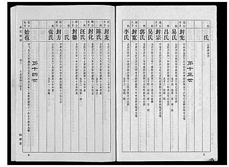 [余]余氏族谱 (湖北) 余氏家谱_四.pdf