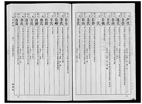 [余]余氏族谱 (湖北) 余氏家谱_四.pdf