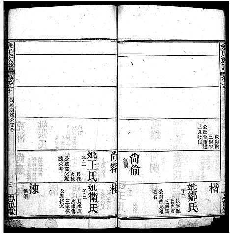 [余]余氏族谱_16卷首4卷 (湖北) 余氏家谱_十一.pdf