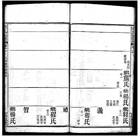 [余]余氏族谱_16卷首4卷 (湖北) 余氏家谱_十三.pdf