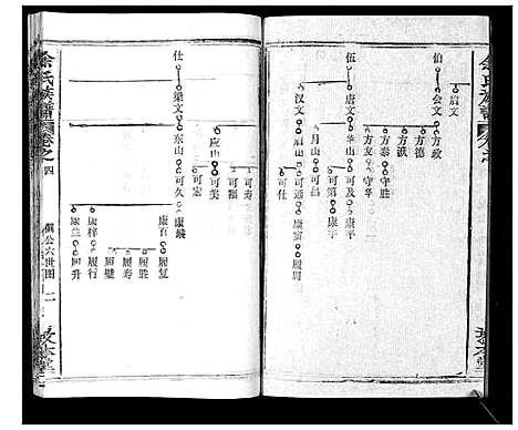 [余]余氏族谱_47卷 (湖北) 余氏家谱_四.pdf