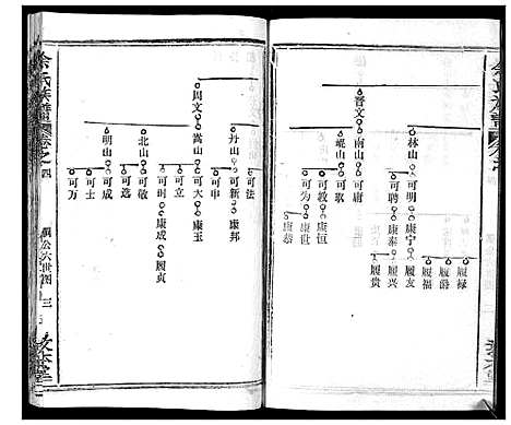 [余]余氏族谱_47卷 (湖北) 余氏家谱_四.pdf