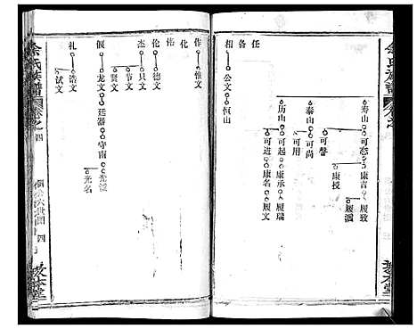 [余]余氏族谱_47卷 (湖北) 余氏家谱_四.pdf