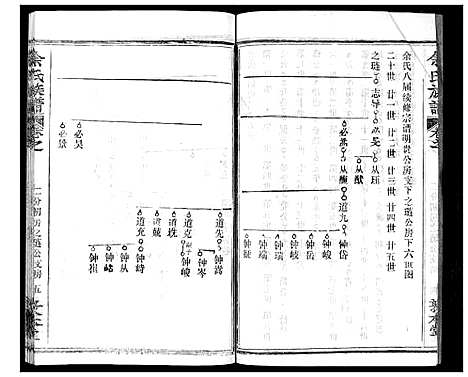 [余]余氏族谱_47卷 (湖北) 余氏家谱_五.pdf