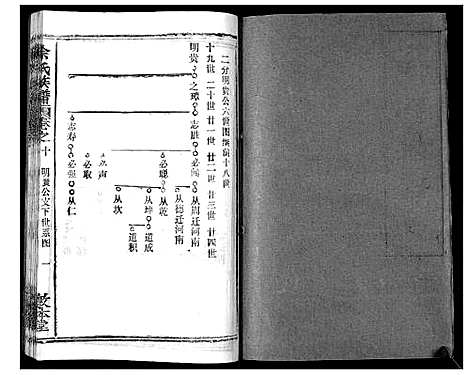 [余]余氏族谱_47卷 (湖北) 余氏家谱_十.pdf