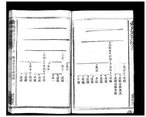 [余]余氏族谱_47卷 (湖北) 余氏家谱_十.pdf