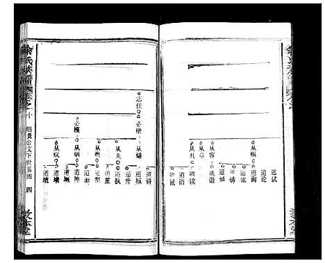 [余]余氏族谱_47卷 (湖北) 余氏家谱_十.pdf