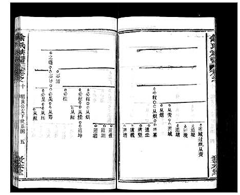 [余]余氏族谱_47卷 (湖北) 余氏家谱_十.pdf