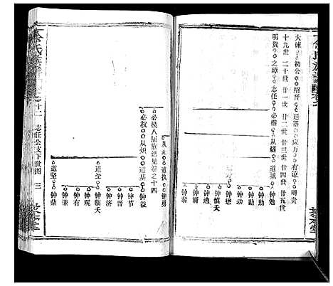 [余]余氏族谱_47卷 (湖北) 余氏家谱_十二.pdf