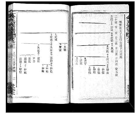 [余]余氏族谱_47卷 (湖北) 余氏家谱_十七.pdf