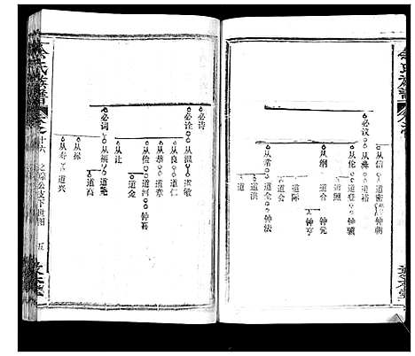 [余]余氏族谱_47卷 (湖北) 余氏家谱_十七.pdf