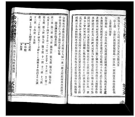 [余]余氏族谱_47卷 (湖北) 余氏家谱_十九.pdf