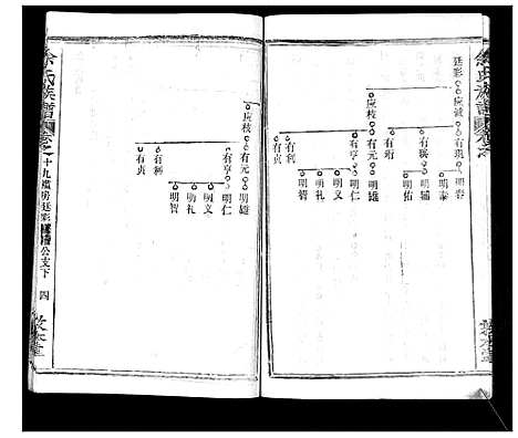 [余]余氏族谱_47卷 (湖北) 余氏家谱_二十.pdf