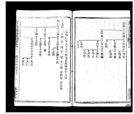 [余]余氏族谱_47卷 (湖北) 余氏家谱_二十二.pdf