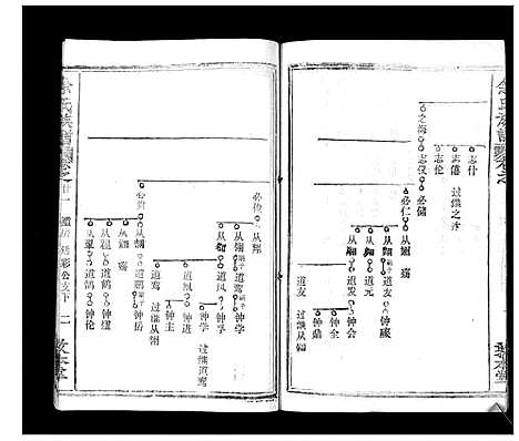 [余]余氏族谱_47卷 (湖北) 余氏家谱_二十二.pdf