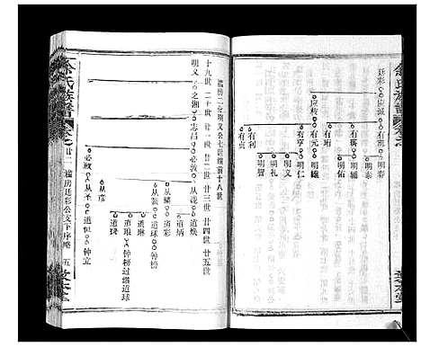 [余]余氏族谱_47卷 (湖北) 余氏家谱_二十三.pdf