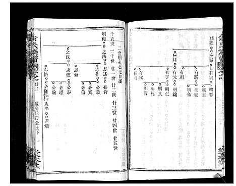 [余]余氏族谱_47卷 (湖北) 余氏家谱_二十四.pdf