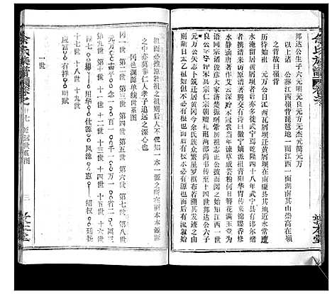 [余]余氏族谱_47卷 (湖北) 余氏家谱_二十八.pdf