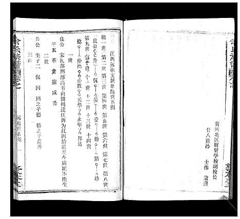 [余]余氏族谱_47卷 (湖北) 余氏家谱_二十九.pdf