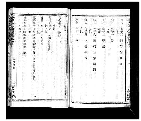 [余]余氏族谱_47卷 (湖北) 余氏家谱_三十.pdf