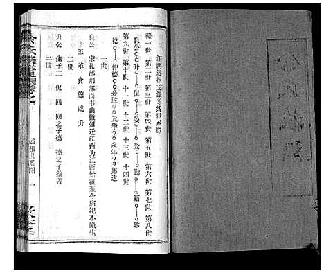 [余]余氏族谱_47卷 (湖北) 余氏家谱_三十三.pdf