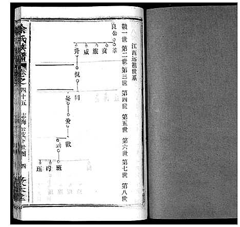 [余]余氏族谱_47卷 (湖北) 余氏家谱_三十七.pdf