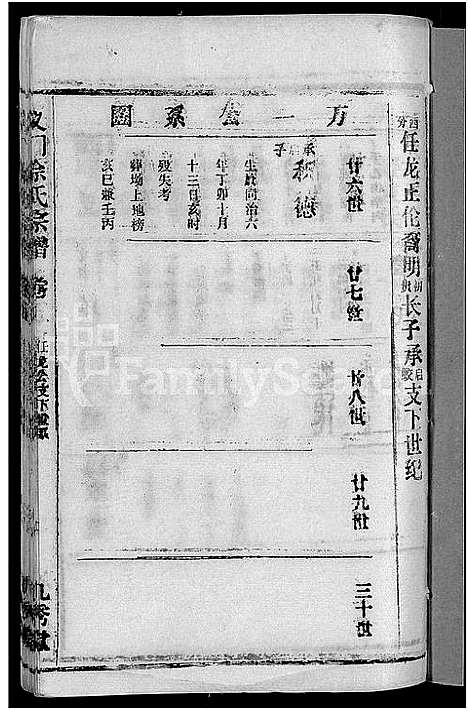 [余]义门余氏宗谱_12卷-余氏宗谱 (湖北) 义门余氏家谱_八.pdf