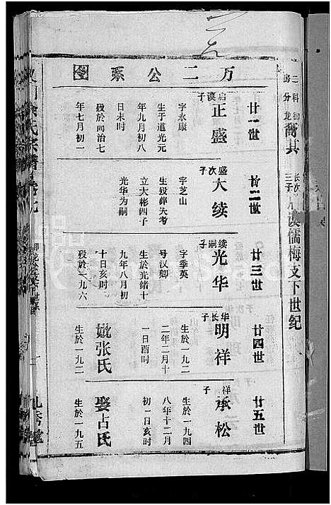 [余]义门余氏宗谱_12卷-余氏宗谱 (湖北) 义门余氏家谱_十一.pdf