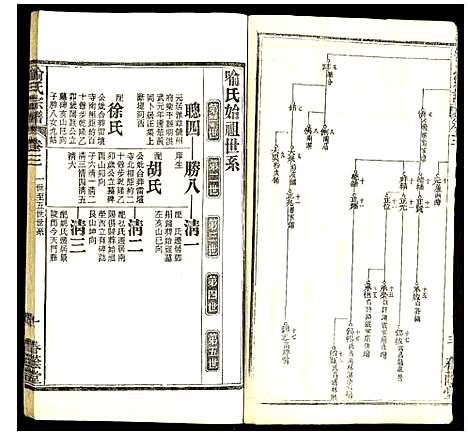 [喻]喻氏宗谱 (湖北) 喻氏家谱_三.pdf