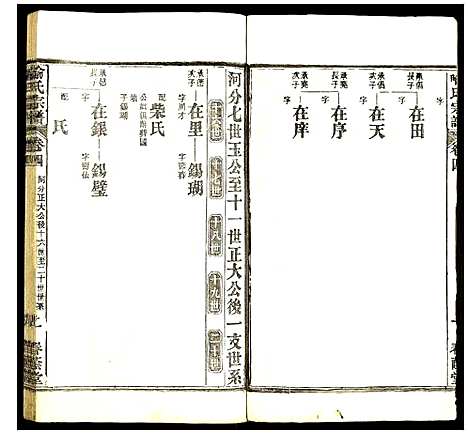 [喻]喻氏宗谱 (湖北) 喻氏家谱_四.pdf