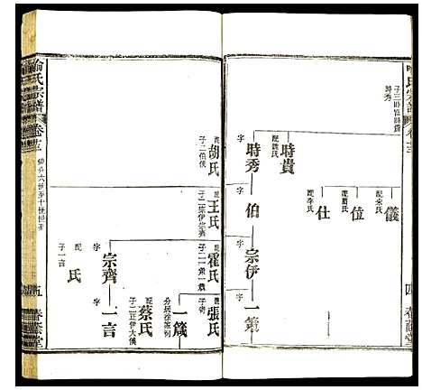 [喻]喻氏宗谱 (湖北) 喻氏家谱_八.pdf