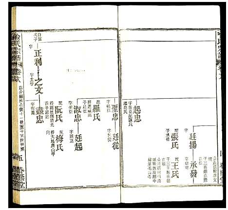 [喻]喻氏宗谱 (湖北) 喻氏家谱_十三.pdf