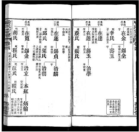 [喻]喻氏宗谱_24卷 (湖北) 喻氏家谱_四.pdf