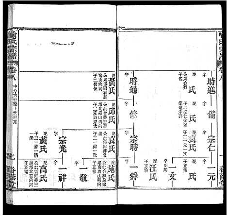 [喻]喻氏宗谱_24卷 (湖北) 喻氏家谱_六.pdf