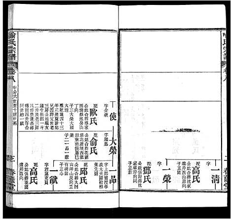 [喻]喻氏宗谱_24卷 (湖北) 喻氏家谱_六.pdf