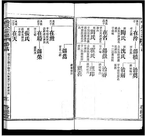 [喻]喻氏宗谱_24卷 (湖北) 喻氏家谱_八.pdf