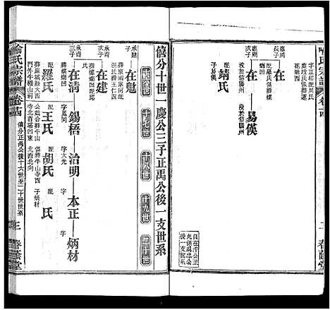 [喻]喻氏宗谱_24卷 (湖北) 喻氏家谱_八.pdf