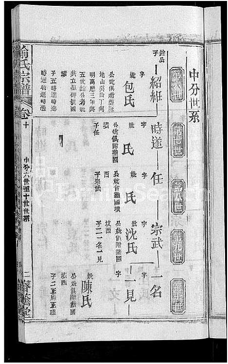 [喻]喻氏宗谱_28卷 (湖北) 喻氏家谱_十.pdf