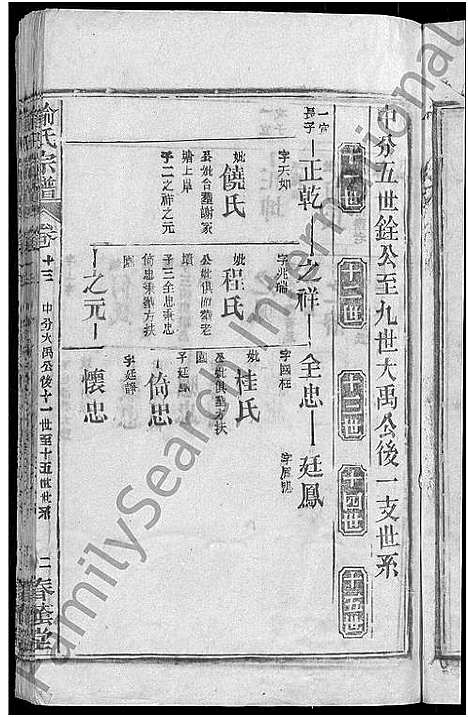 [喻]喻氏宗谱_28卷 (湖北) 喻氏家谱_十三.pdf