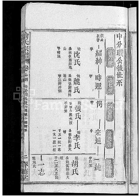 [喻]喻氏宗谱_28卷 (湖北) 喻氏家谱_十四.pdf