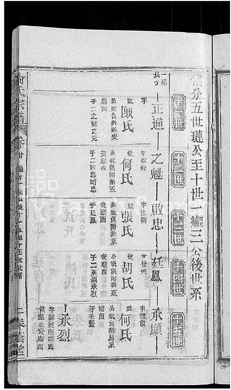 [喻]喻氏宗谱_28卷 (湖北) 喻氏家谱_二十.pdf