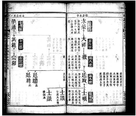 [喻]喻氏宗谱_5卷首1卷-喻氏续修宗谱 (湖北) 喻氏家谱_四.pdf