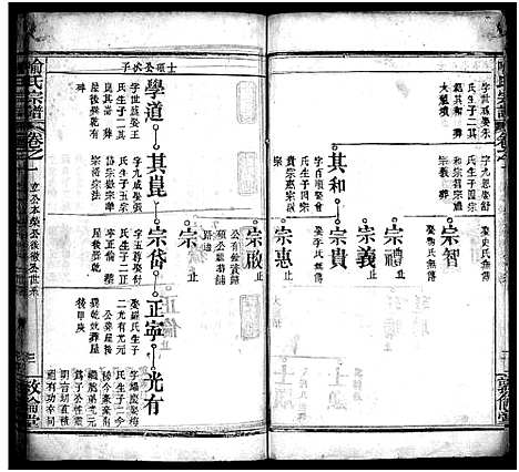 [喻]喻氏宗谱_5卷首1卷-喻氏续修宗谱 (湖北) 喻氏家谱_四.pdf