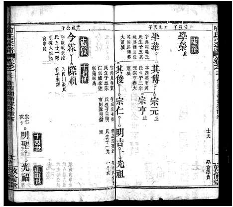 [喻]喻氏宗谱_5卷首1卷-喻氏续修宗谱 (湖北) 喻氏家谱_八.pdf