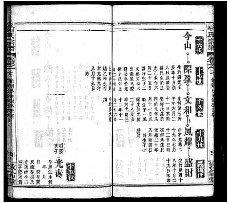 [喻]喻氏宗谱_5卷首1卷-喻氏续修宗谱 (湖北) 喻氏家谱_八.pdf