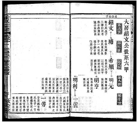 [喻]喻氏宗谱_5卷首1卷-喻氏续修宗谱 (湖北) 喻氏家谱_十四.pdf