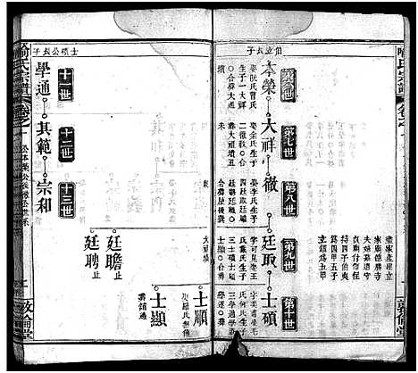 [喻]喻氏宗谱_5卷首1卷-喻氏续修宗谱 (湖北) 喻氏家谱_十五.pdf